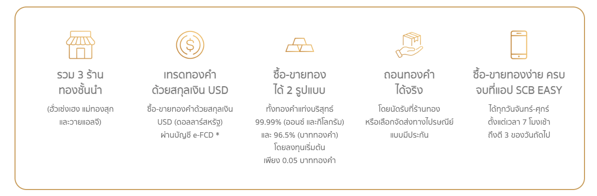 แอป YLG X SCB Easy แสดงการลงทุนทองคำและพอร์ตการลงทุน